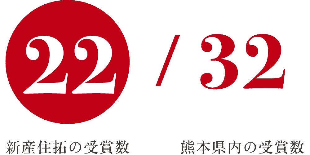 熊本の住宅会社における受賞数