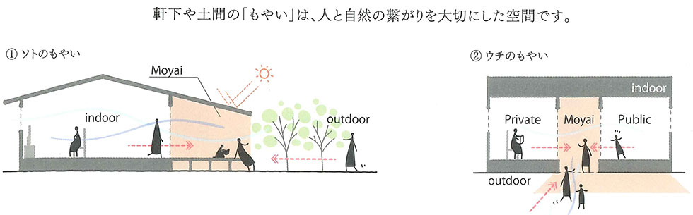 グッドデザインについて ２ 住まいづくりのかいだんvol 13 スタッフブログ 熊本の新築一戸建て注文住宅 新産住拓