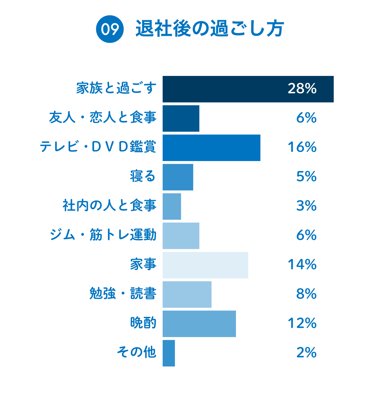 ９：退社後の過ごし方