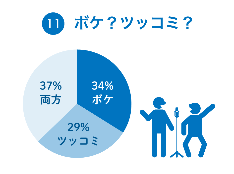 11：ボケ？ツッコミ？